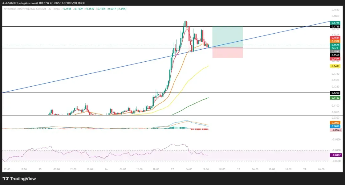 [30일 챌리지7기 3주차]