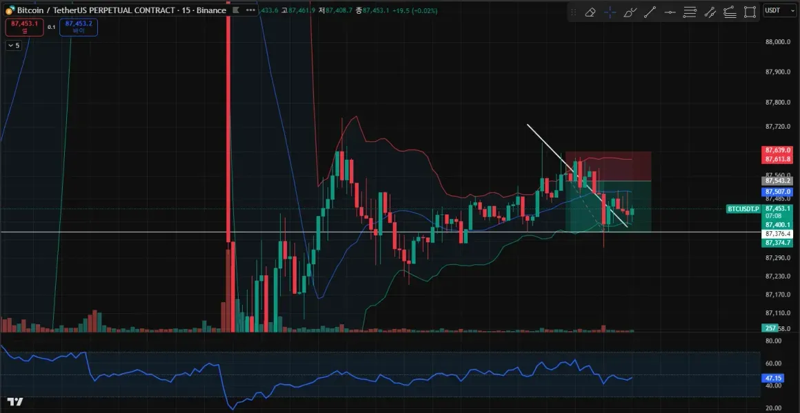[30일 챌린지 7기 3주차] 모의투자