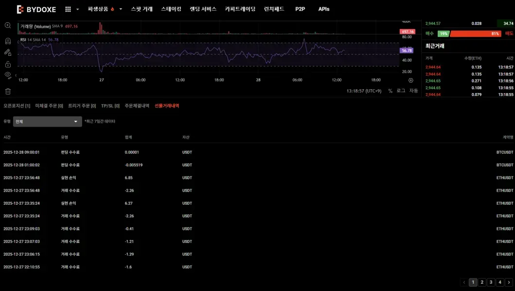 30일 챌린지 7기 3주차 [수익인증]