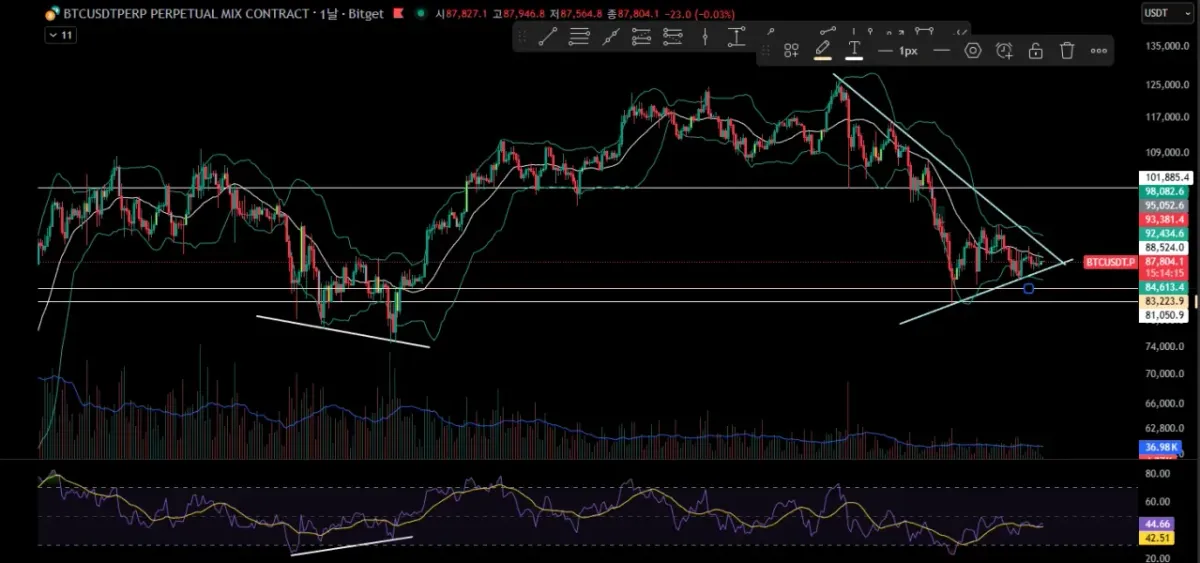 [30일 챌린지 7기 2주차] rsi 지표추가