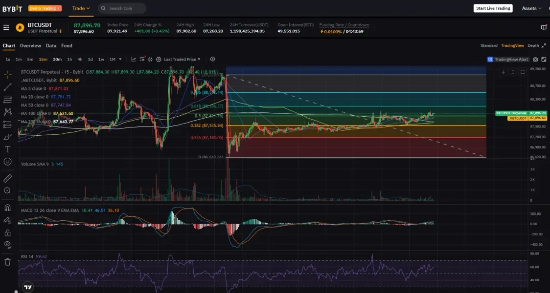 [30일 챌린지 7기 3주차] 모의투자
