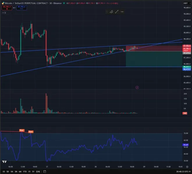 [30일 챌린지 7기 3주차] 모의투자