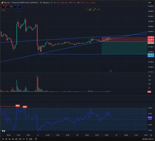 [30일 챌린지 7기 3주차] 모의투자