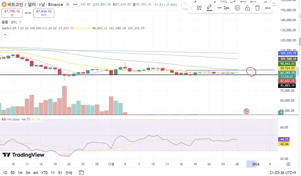 [30일 챌린지 7기 3주차] 모의투자