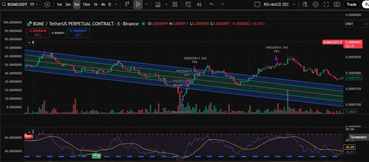 [30일 챌린지 7기 3주차] 매매일지