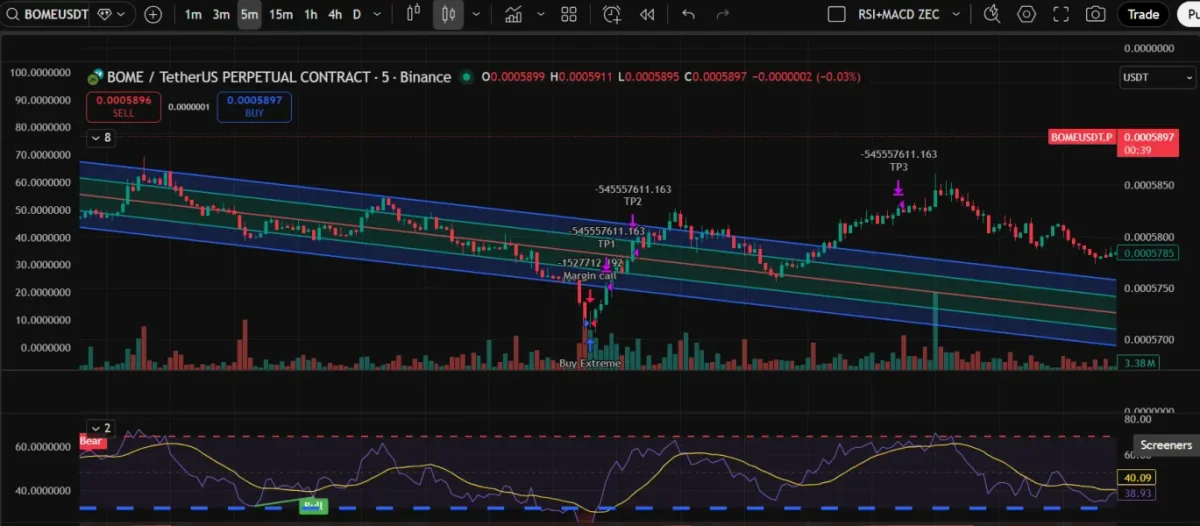 [30일 챌린지 7기 3주차] 매매일지