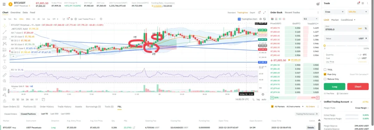 [30일 챌린지 7기] 22일차 251228 비트코인 매매일지
