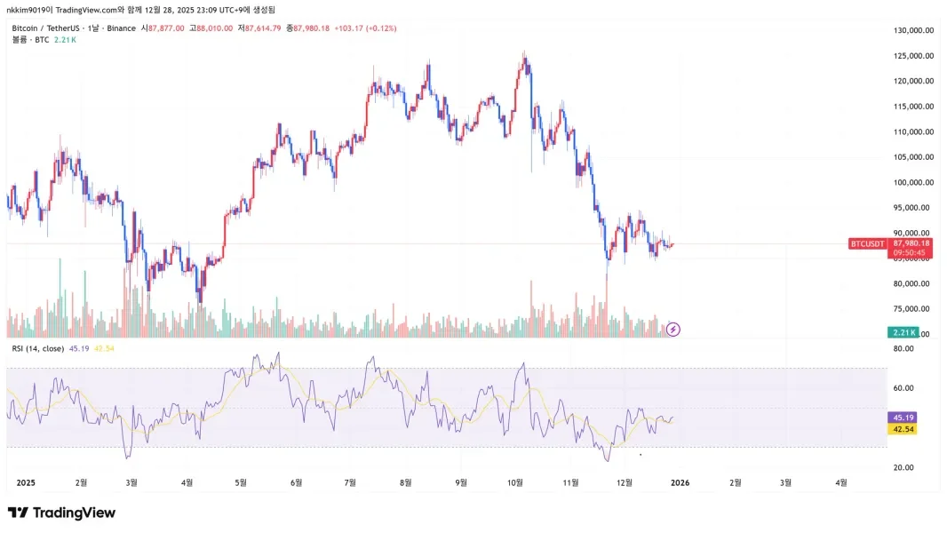 30일 챌린지 7시 2주차