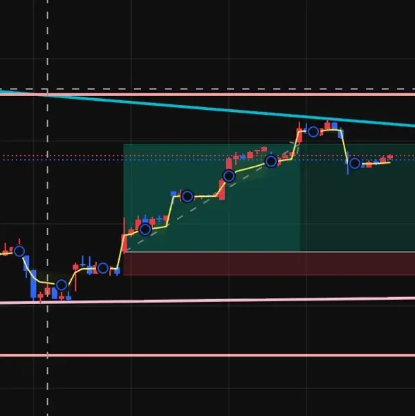 [30일 챌린지 7기 3주차] 모의투자