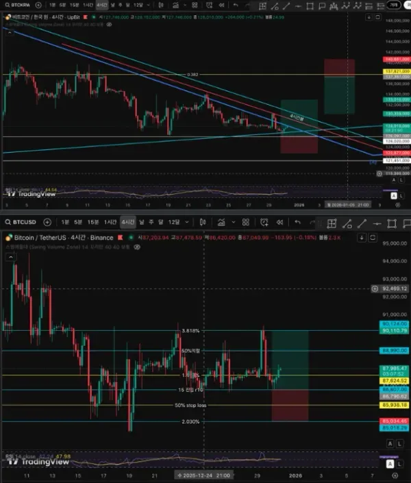 [30일 챌린지 26기 4주차] 매매일지