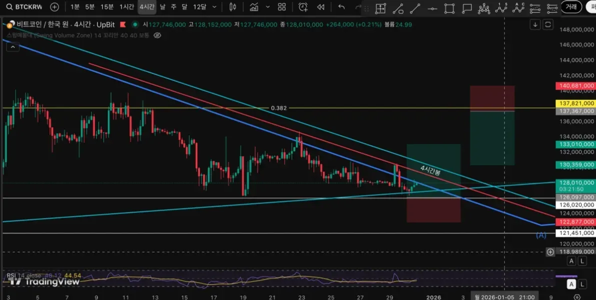 [30일 챌린지 26기 4주차] 수익인증