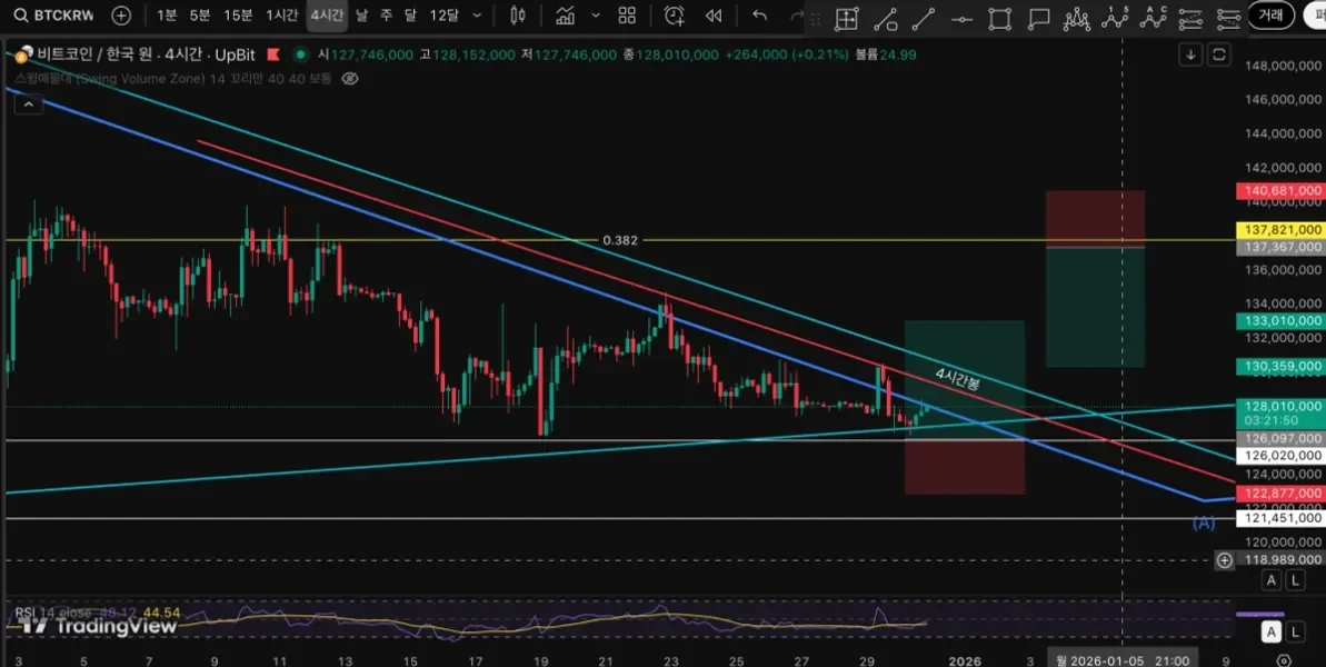 [30일 챌린지 26기 4주차] 수익인증