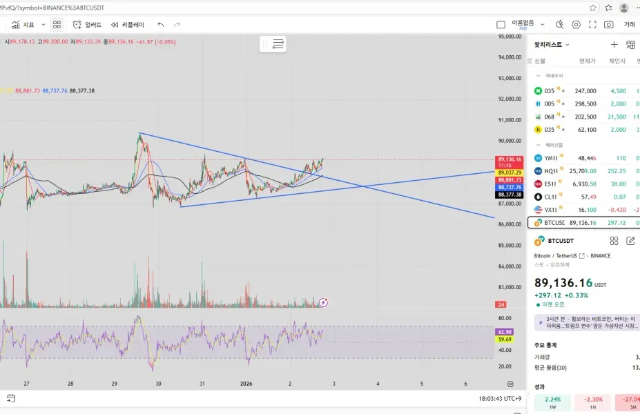[30일 챌린지 7기 4주차]