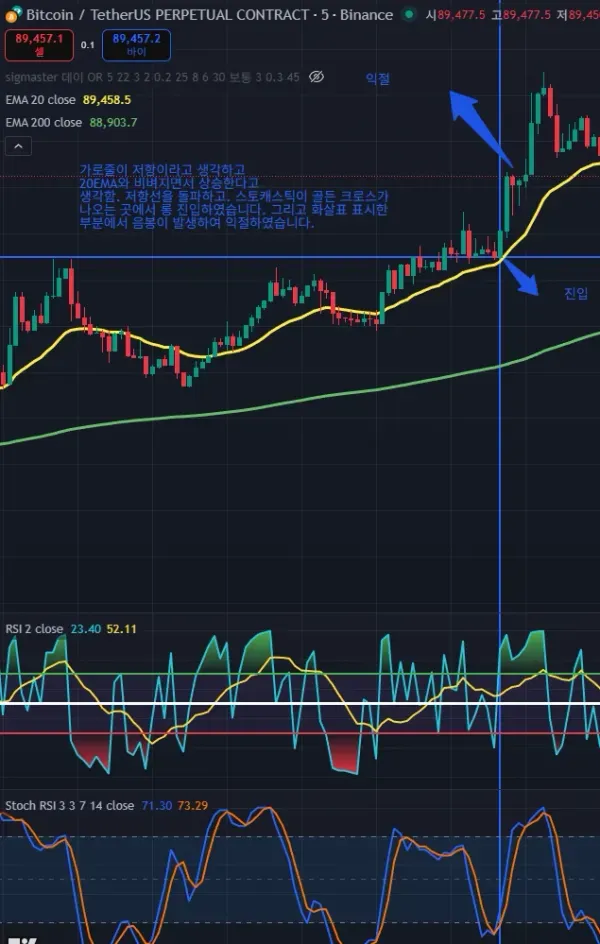 (30일 챌린지 26기 4주차) 매매 일지 수익인증.