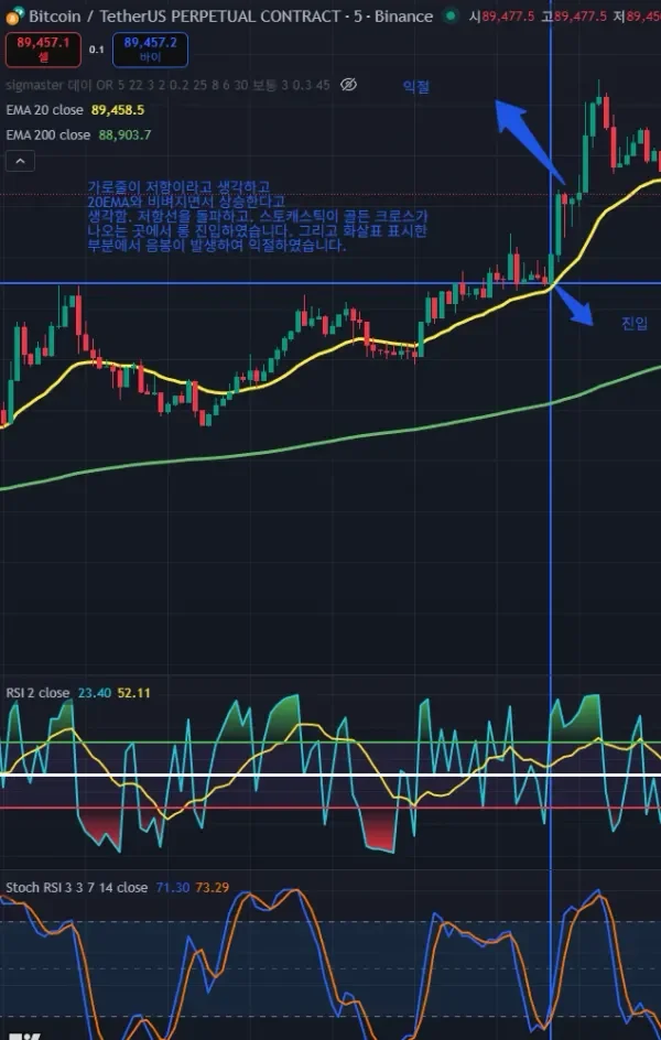 (30일 챌린지 26기 4주차) 매매 일지 수익인증.