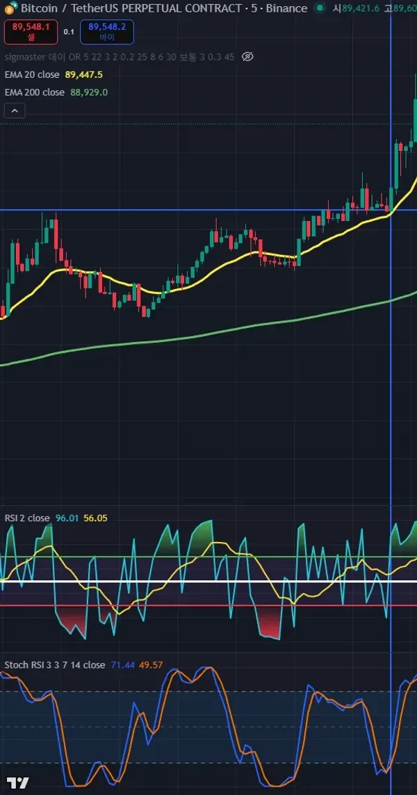 [30일 챌린지 26기 4주차] 매매일지