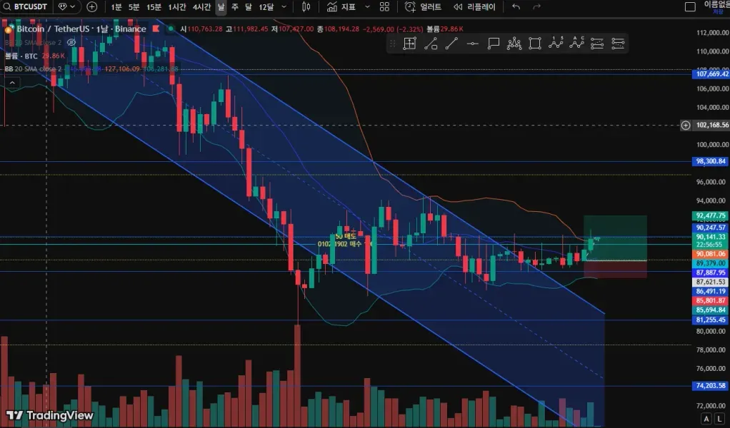 [30일 챌린지 26기 4주차] 매매일지