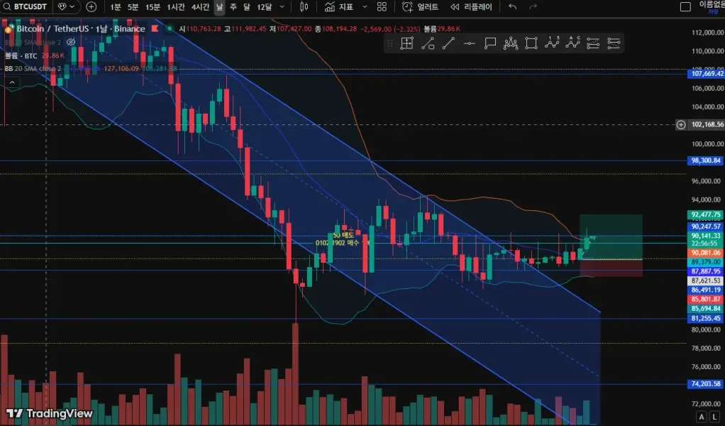 [30일 챌린지 26기 4주차] 매매일지