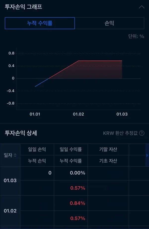 [30일 챌린지 7기 4주차] 소액수익