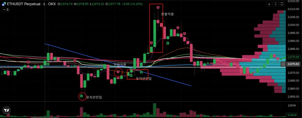 30일 챌린지 7기 4주차