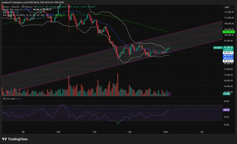 [30일 챌린지 7기 4주차] 운좋게 손실에서 수익 전환(8.2달러 수익)