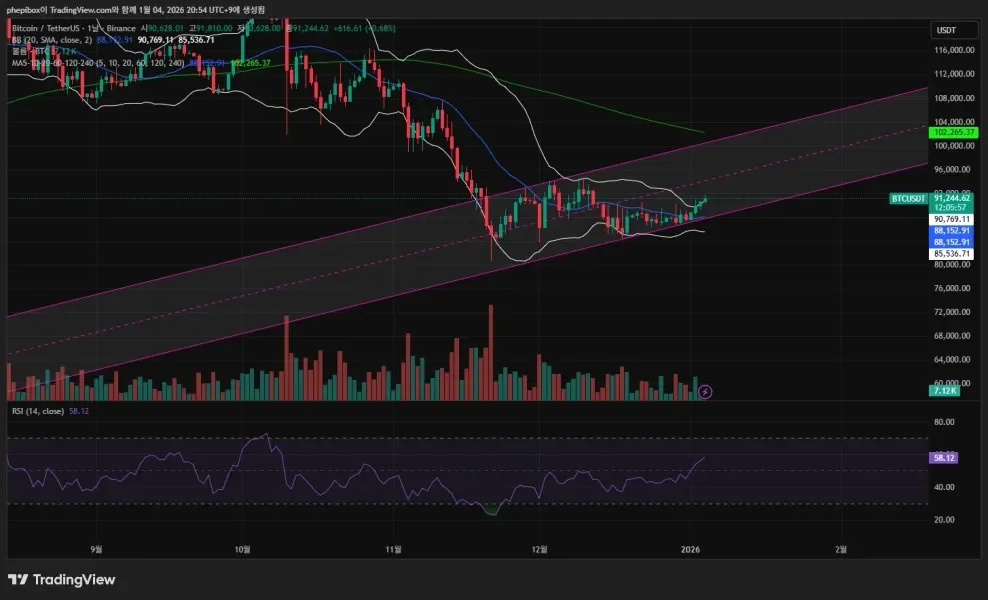 [30일 챌린지 7기 4주차] 운좋게 손실에서 수익 전환(8.2달러 수익)