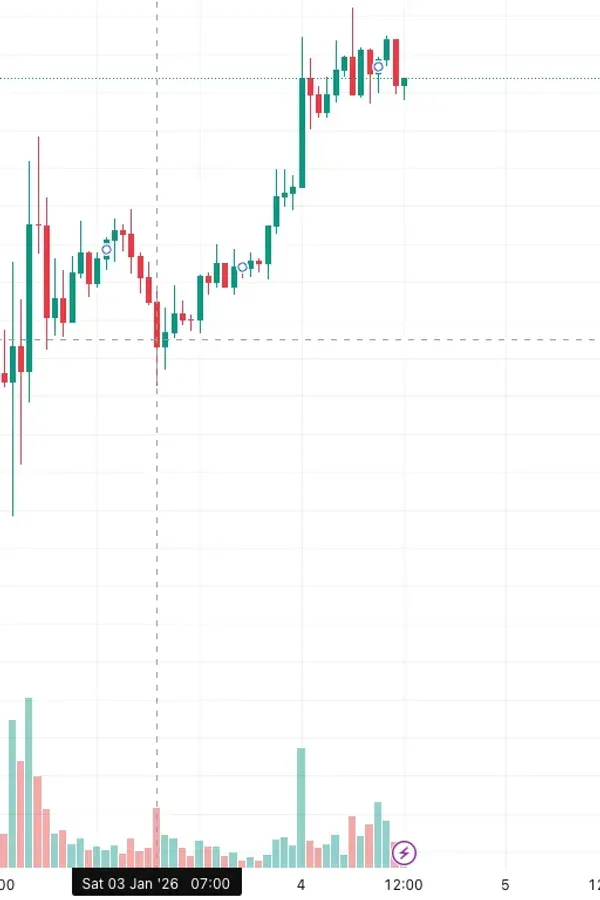 [30일 챌린지 26기 4주차] 매매일지