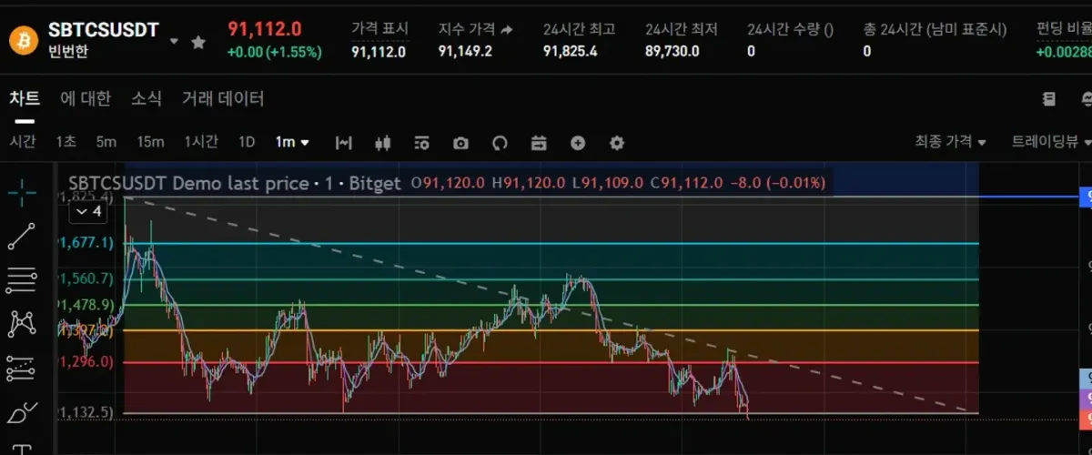 [30일 챌린지 7기 4주차]