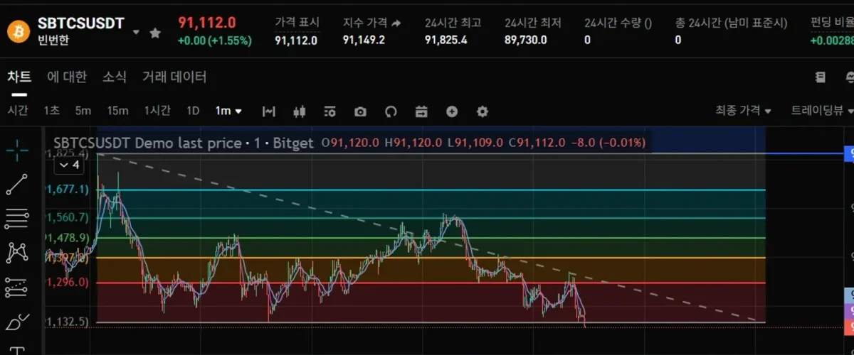 [30일 챌린지 7기 4주차]