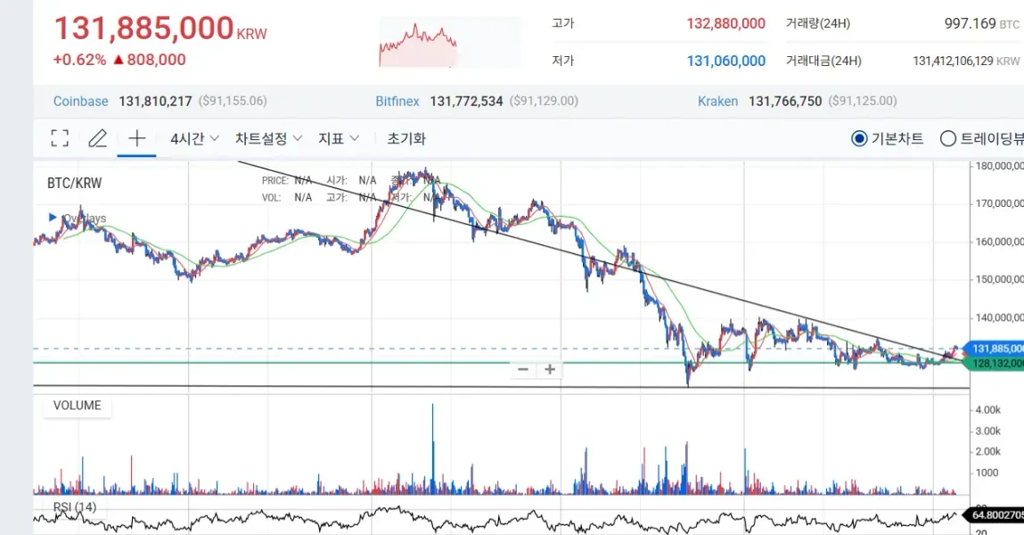 30일 챌린지 7기 4주차
