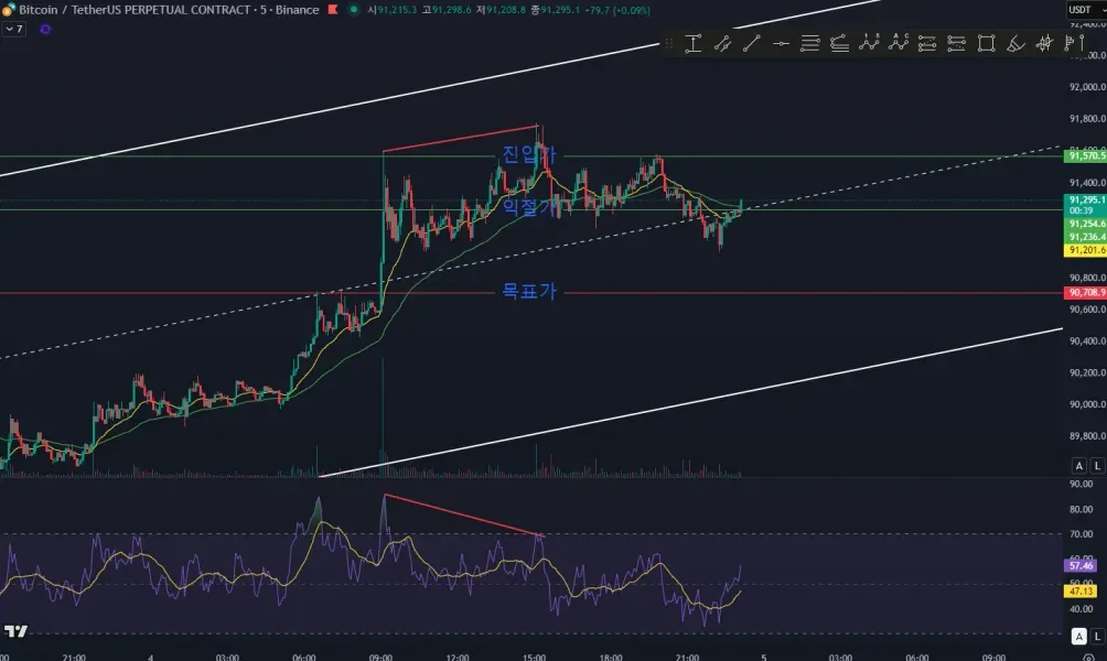 [30일 챌린지 7기 4주차]