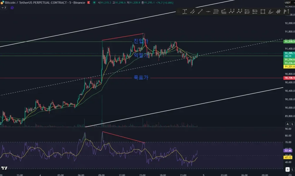 [30일 챌린지 7기 4주차]