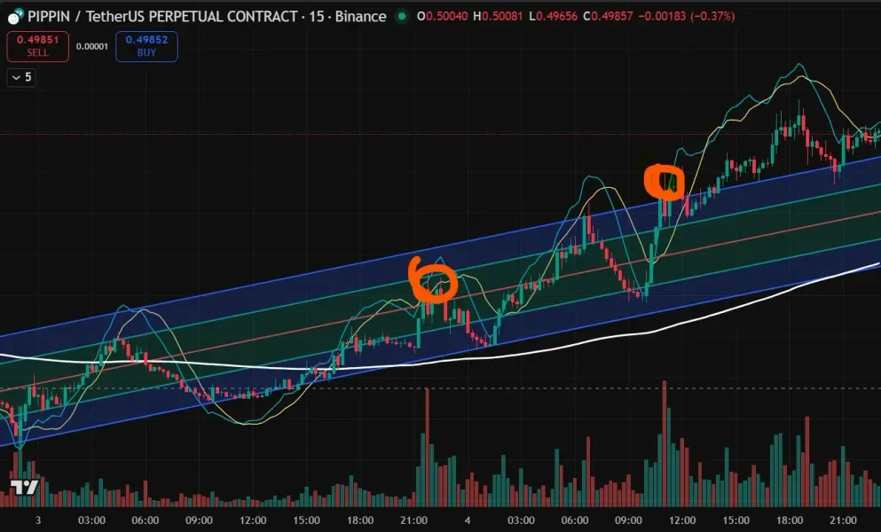 [30일 챌린지 7기 4주차] 매매 수익인증 챌린지 7기 4주차] 매매 수익인증 