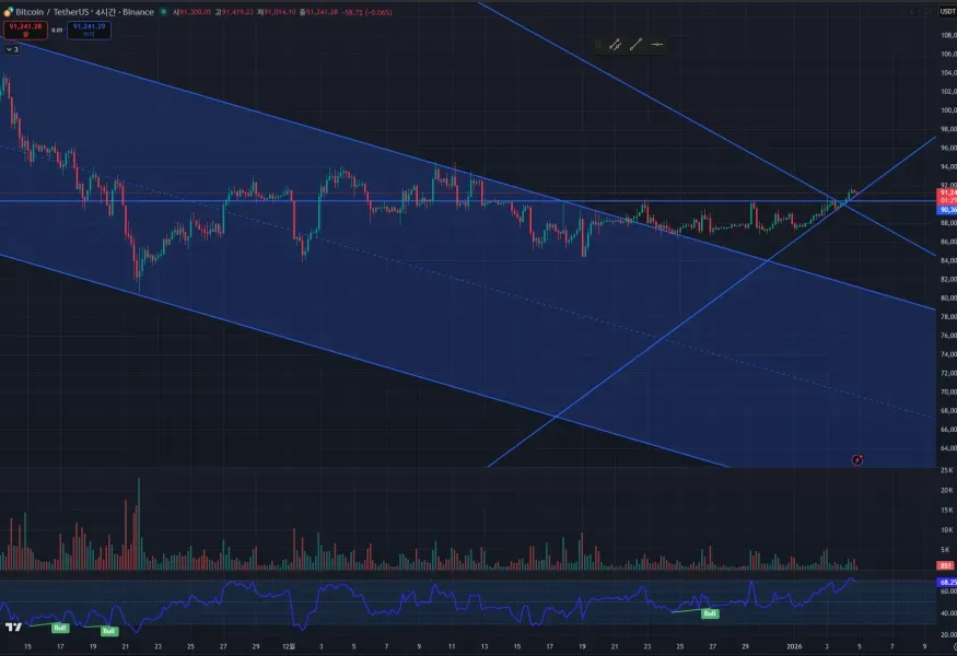 [30일 챌린지 7기 4주차] 수익인증