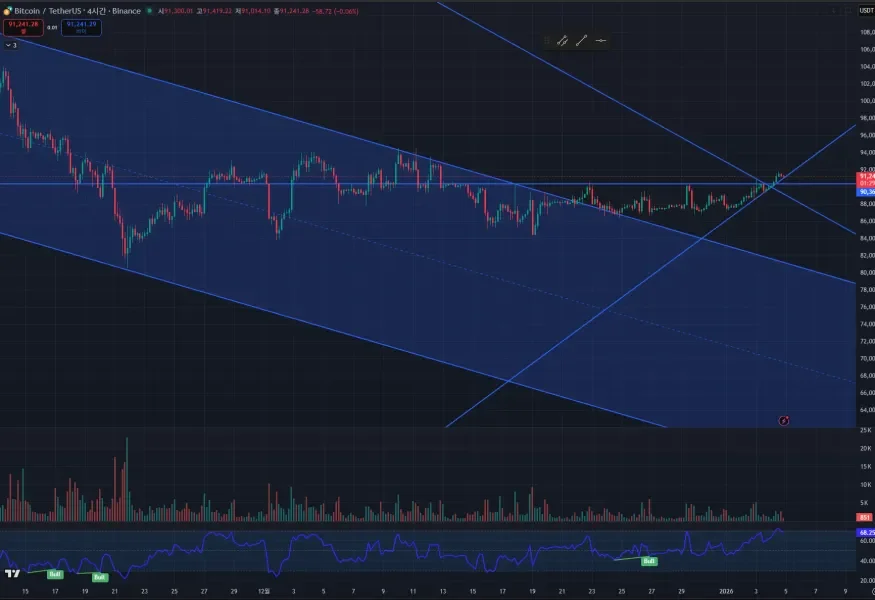 [30일 챌린지 7기 4주차] 수익인증
