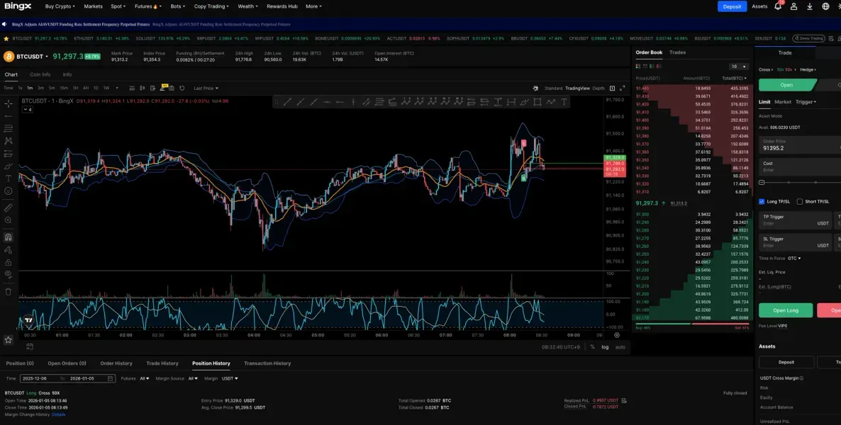 [투딩 30일 챌린지 7기 4주차] 매매일지