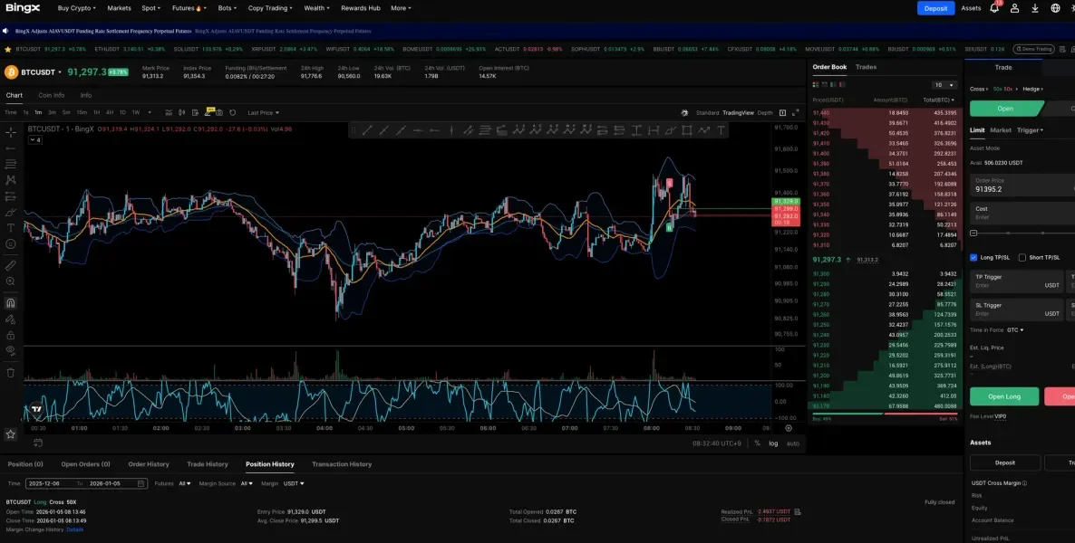 [투딩 30일 챌린지 7기 4주차] 매매일지
