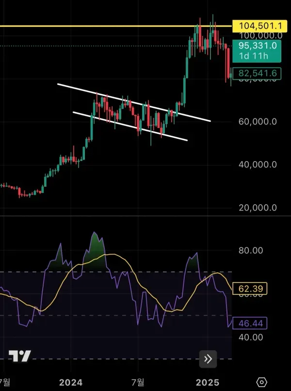 [7일 챌린지 1기 3일차]