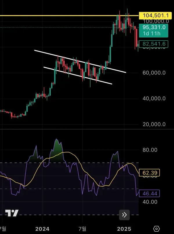 [7일 챌린지 1기 3일차]