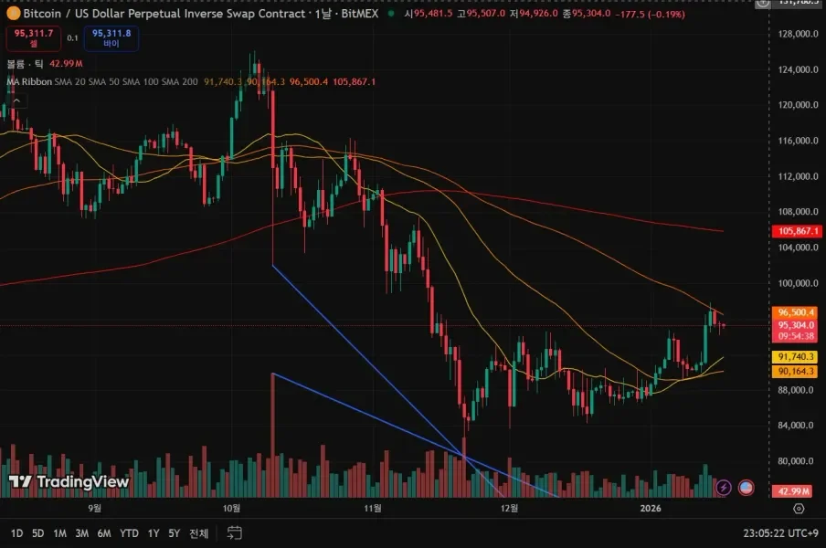 [7일 챌린지 1기 4일차]과제 제출합니다.