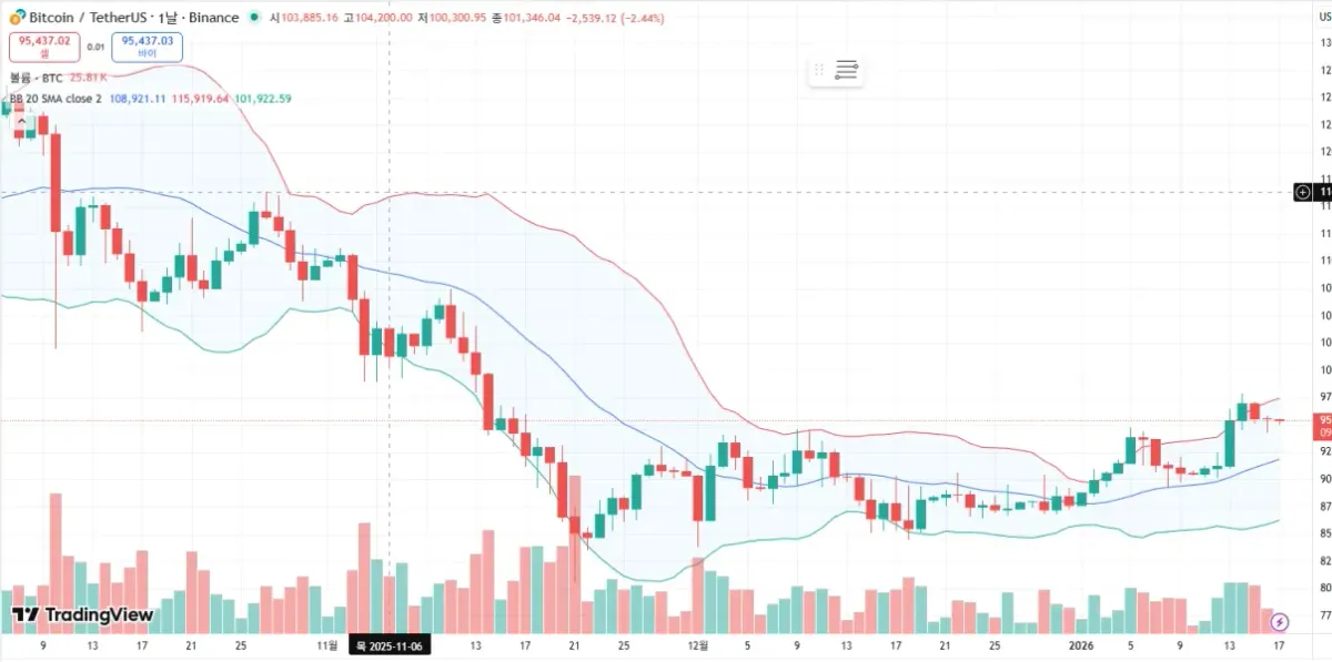 4일차 미션입니다.