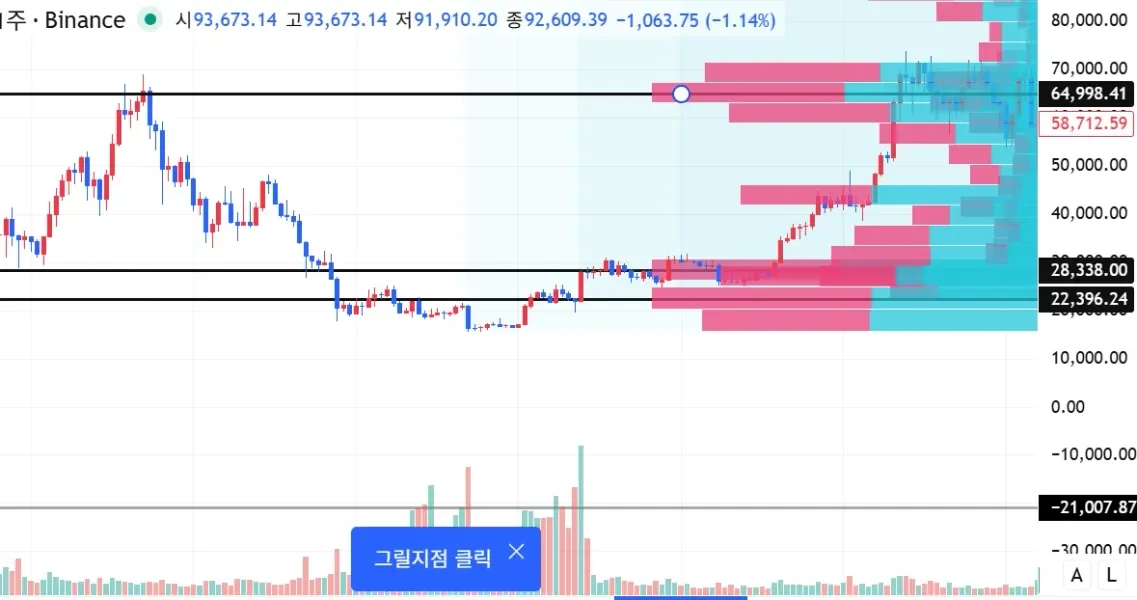 4일차 미션입니다.