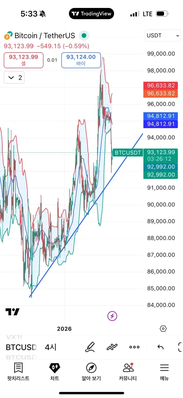 [7일 챌린지 1기 4일차]