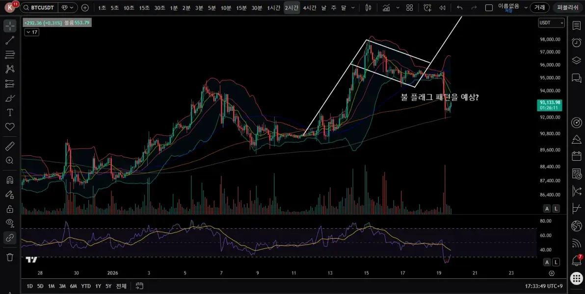 [7일 챌린지 1기 4일차]