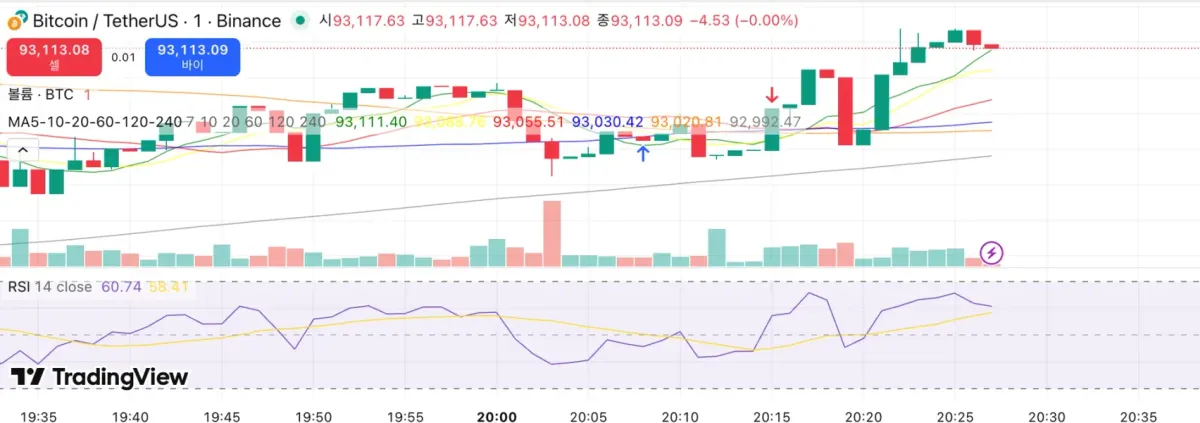 [30일 챌린지 7기 5일차] 모의트레이딩
