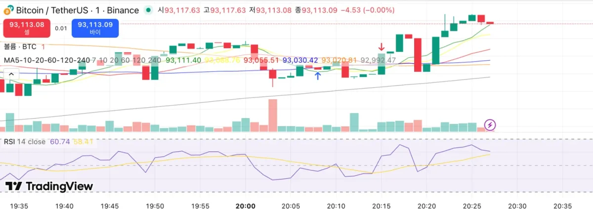 [30일 챌린지 7기 5일차] 모의트레이딩