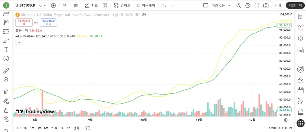 4일차 미션 완료 (7일 챌린지 1기)