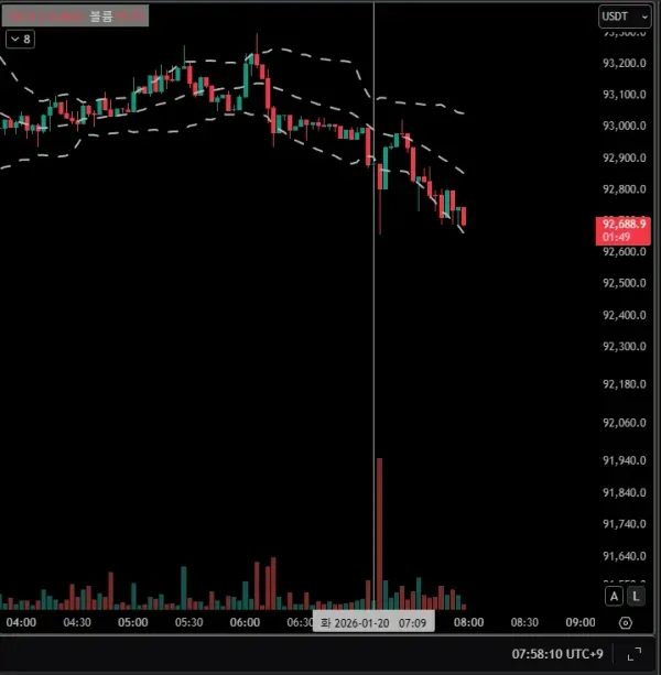 [7일 챌린지 1기 5일차] 모의 트레이딩 결과