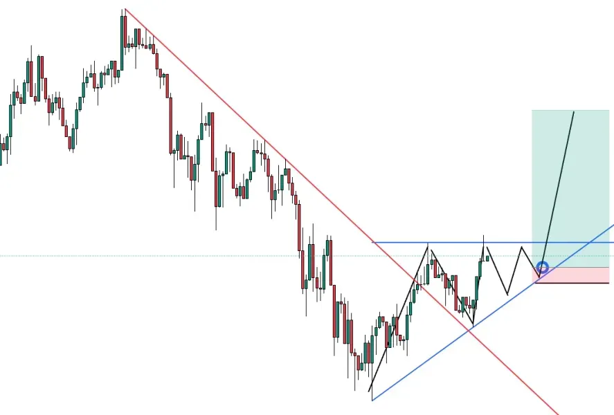 [7일 챌린지 1기 3일차] 제목: 연습