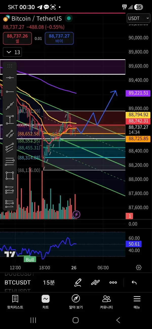 (7일 챌린지 5일차)모의 트레이딩